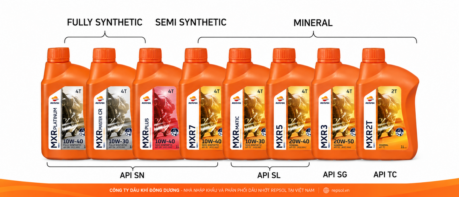 Catalogue dầu nhớt xe máy Repsol Action Series 2024 (PDF)